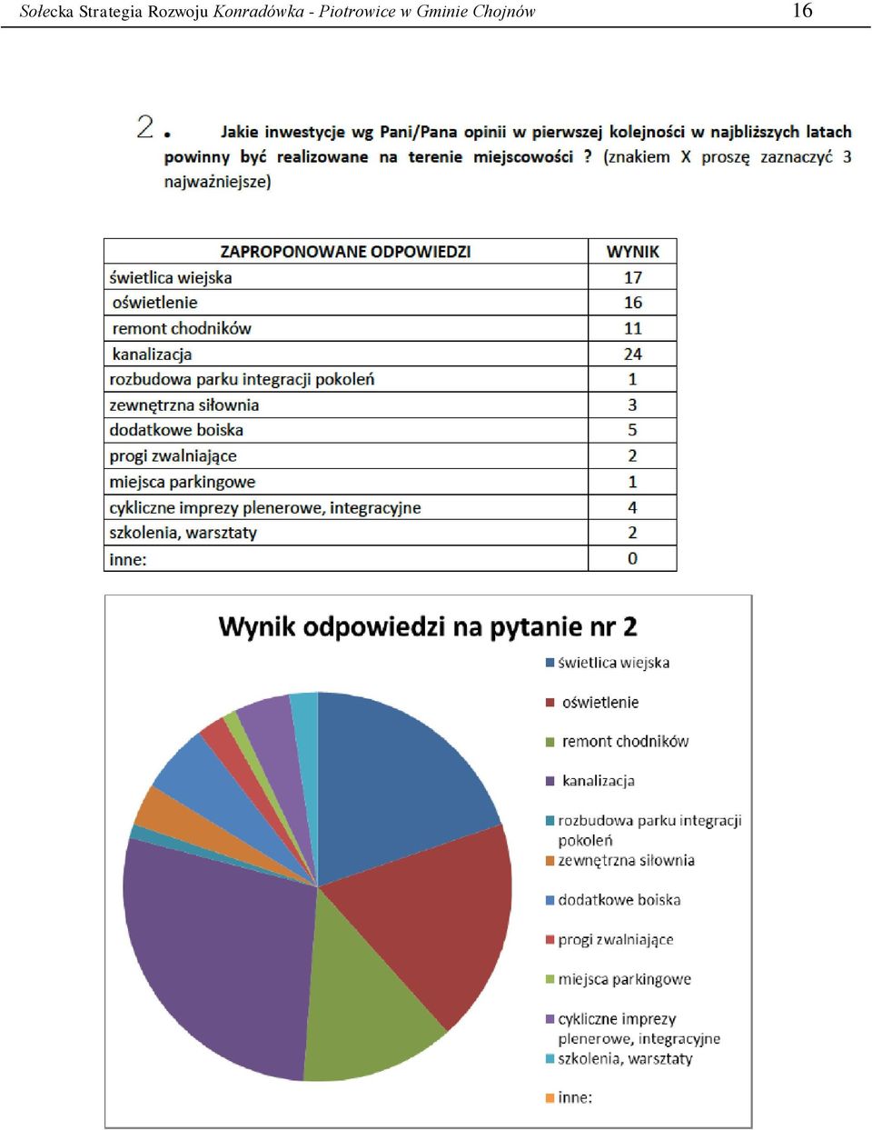 Konradówka -