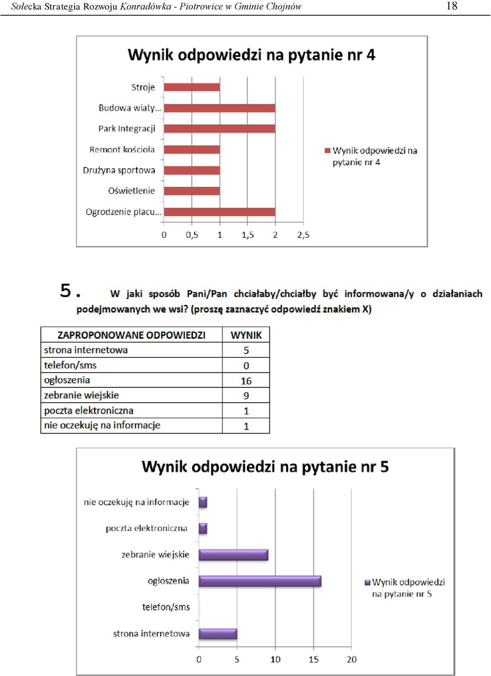 Konradówka -