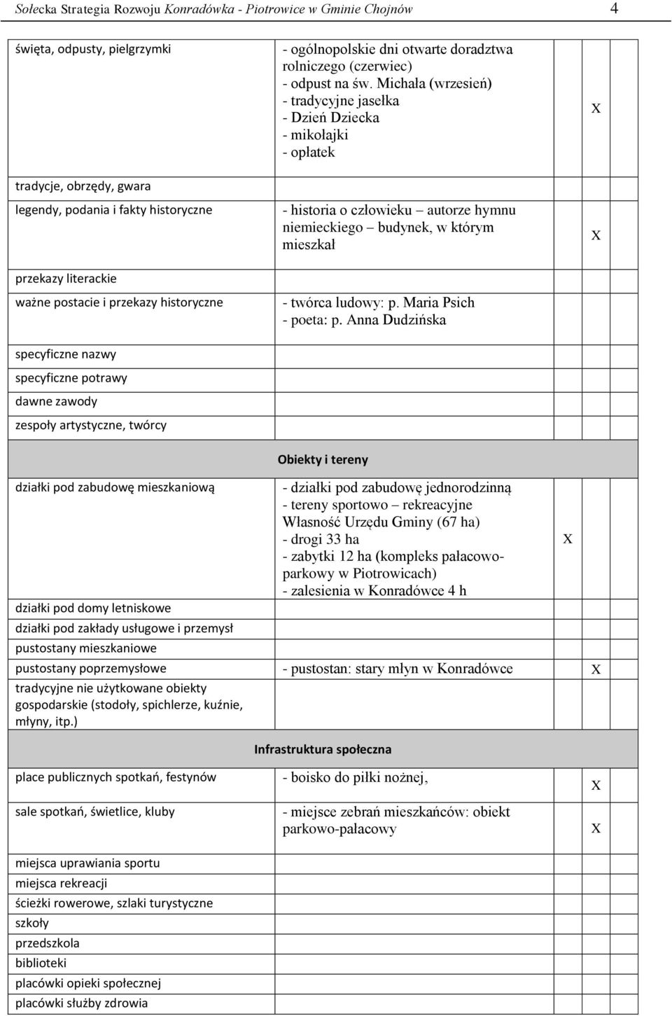 Michała (wrzesień) - tradycyjne jasełka - Dzień Dziecka - mikołajki - opłatek - historia o człowieku autorze hymnu niemieckiego budynek, w którym mieszkał - twórca ludowy: p. Maria Psich - poeta: p.