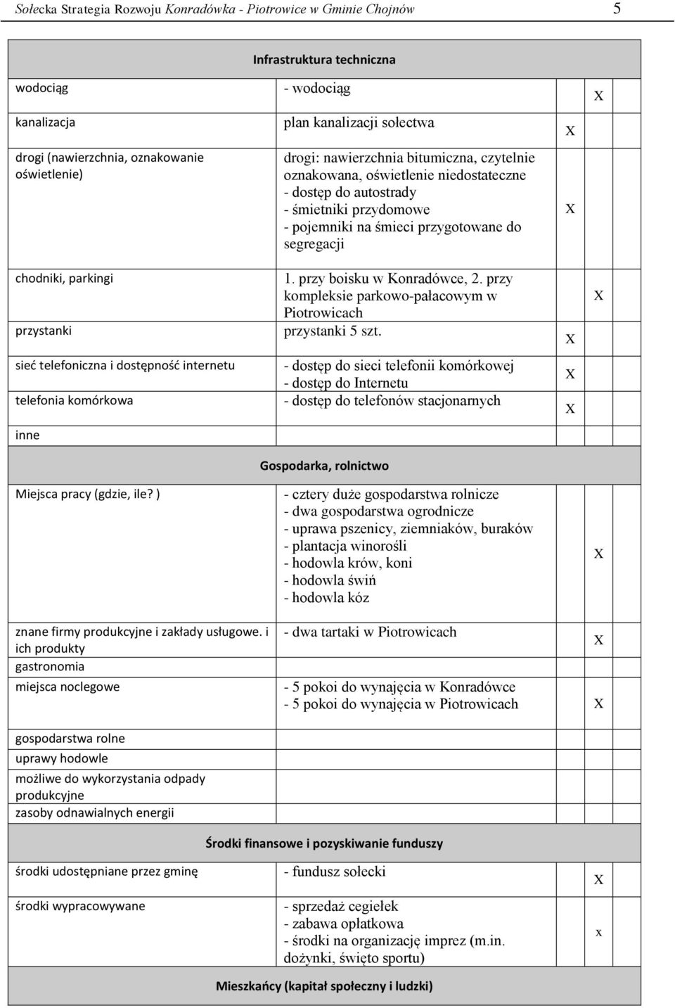 przystanki 1. przy boisku w Konradówce, 2. przy kompleksie parkowo-pałacowym w Piotrowicach przystanki 5 szt.