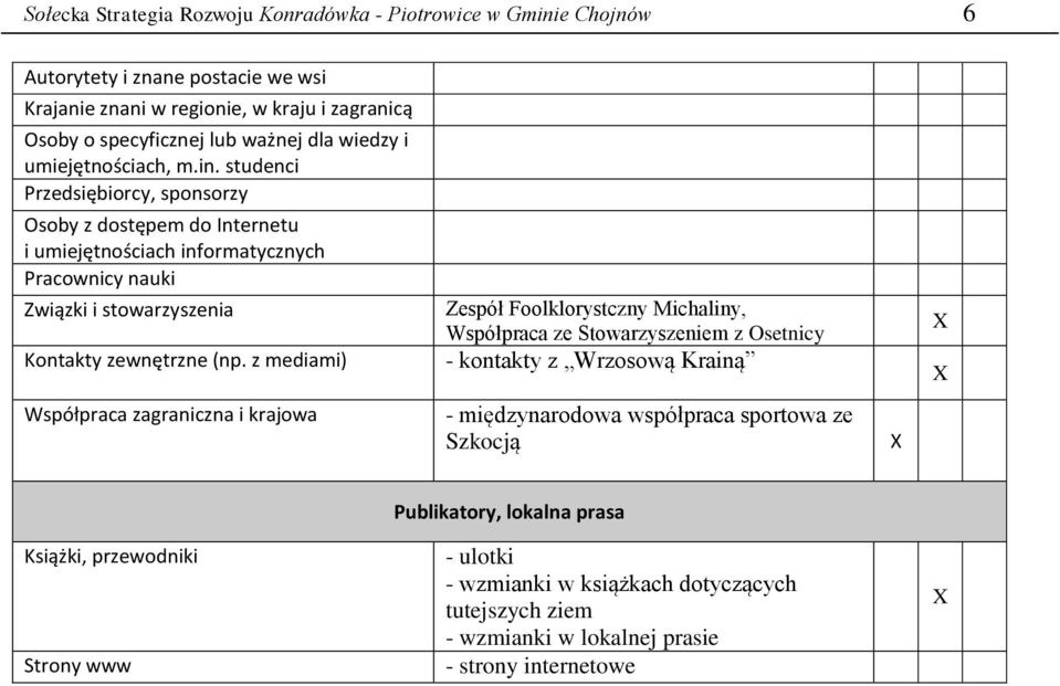 studenci Przedsiębiorcy, sponsorzy Osoby z dostępem do Internetu i umiejętnościach informatycznych Pracownicy nauki Związki i stowarzyszenia Kontakty zewnętrzne (np.