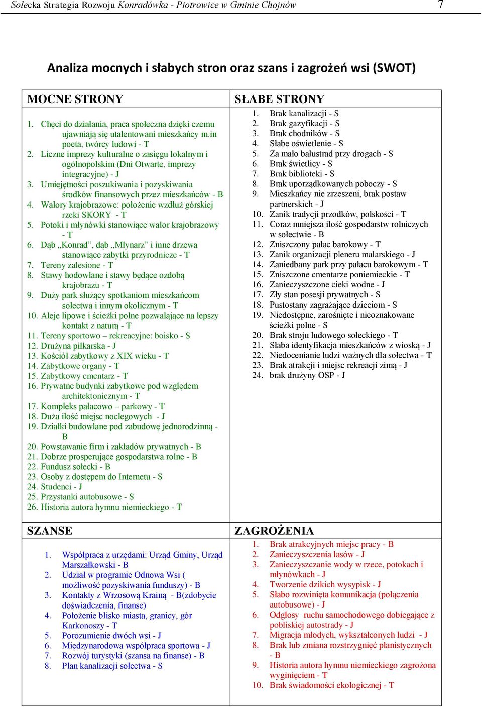 Liczne imprezy kulturalne o zasięgu lokalnym i ogólnopolskim (Dni Otwarte, imprezy integracyjne) - J 3. Umiejętności poszukiwania i pozyskiwania środków finansowych przez mieszkańców - B 4.