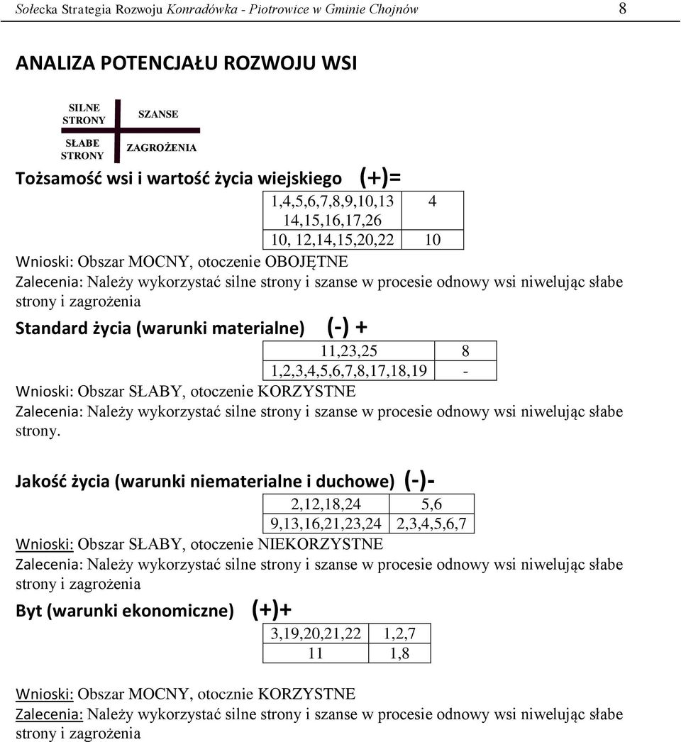 zagrożenia Standard życia (warunki materialne) (-) + 11,23,25 8 1,2,3,4,5,6,7,8,17,18,19 - Wnioski: Obszar SŁABY, otoczenie KORZYSTNE Zalecenia: Należy wykorzystać silne strony i szanse w procesie