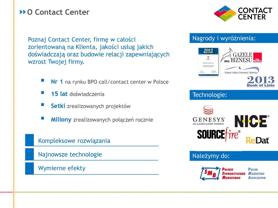 Nagrody i wyróżnienia: Nr 1 na rynku BPO call/contact center w Polsce 15 lat doświadczenia Setki