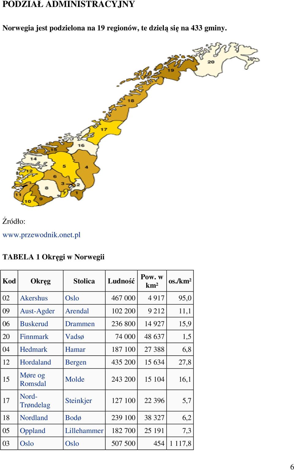 /km² 02 Akershus Oslo 467 000 4 917 95,0 09 Aust-Agder Arendal 102 200 9 212 11,1 06 Buskerud Drammen 236 800 14 927 15,9 20 Finnmark Vadsø 74 000 48 637