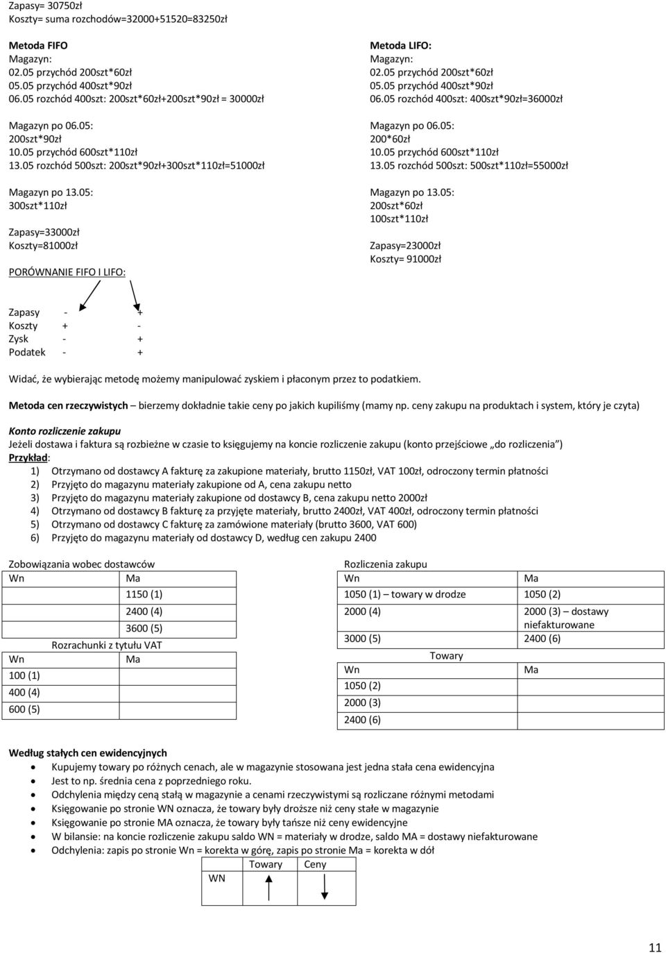 05: 300szt*110zł Zapasy=33000zł Koszty=81000zł PORÓWNANIE FIFO I LIFO: Metoda LIFO: gazyn: 02.05 przychód 200szt*60zł 05.05 przychód 400szt*90zł 06.05 rozchód 400szt: 400szt*90zł=36000zł gazyn po 06.
