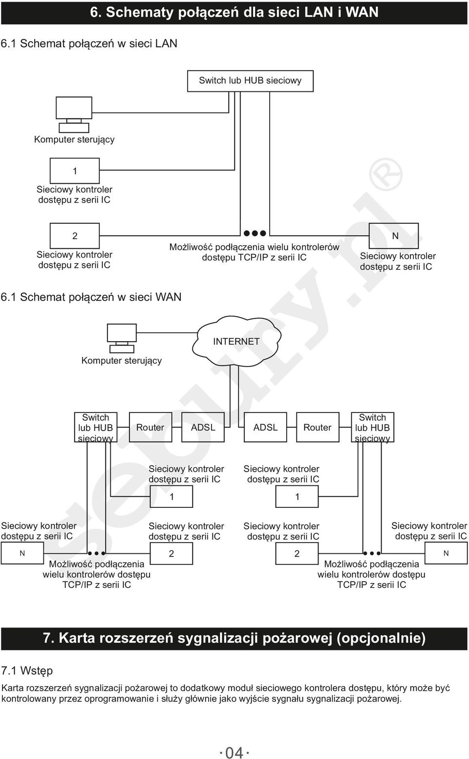 Schemat połączeń w sieci WAN INTERNET Komputer sterujący Switch lub HUB ADSL N Możliwość podłączenia wielu kontrolerów dostępu TCP/IP z serii IC ADSL Switch lub HUB N