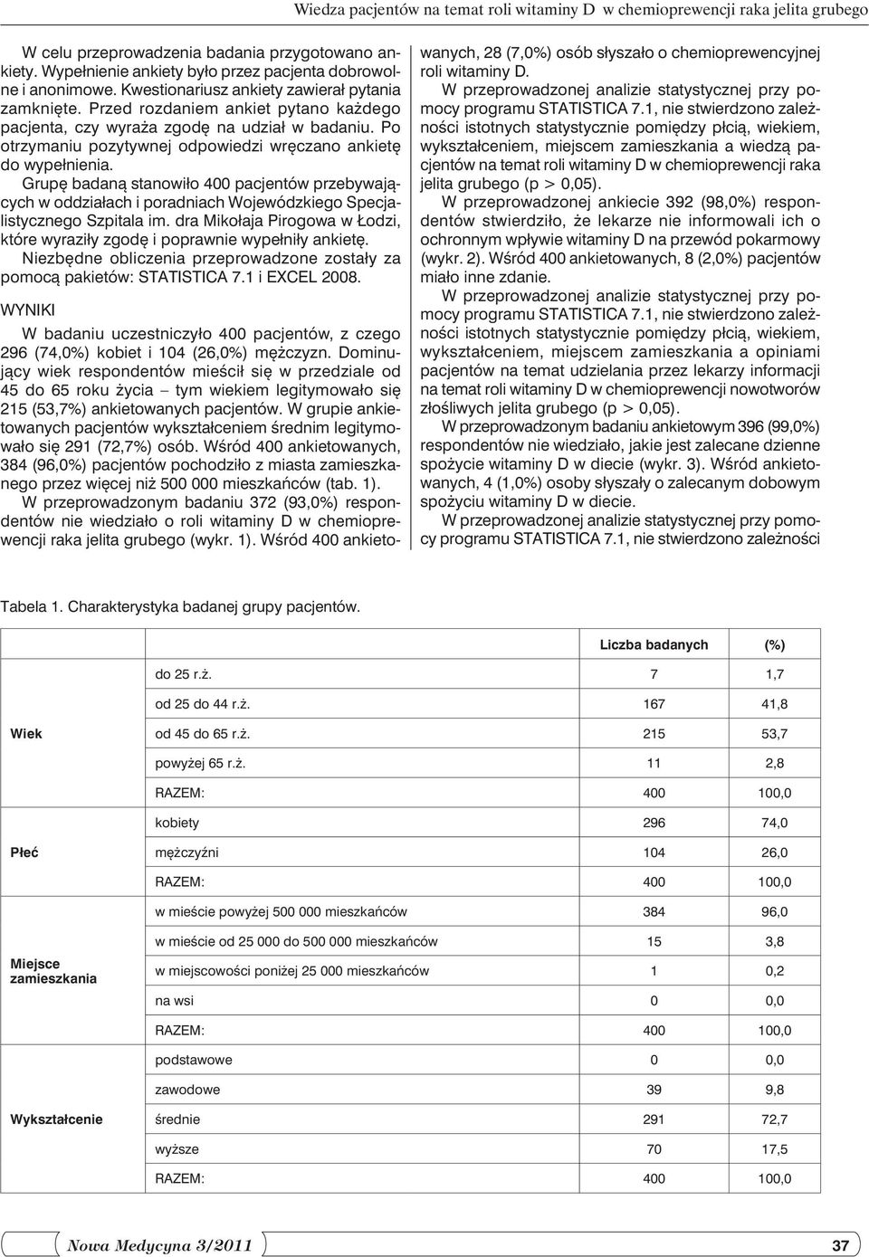 Po otrzymaniu pozytywnej odpowiedzi wręczano ankietę do wypełnienia. Grupę badaną stanowiło 400 pacjentów przebywających w oddziałach i poradniach Wojewódzkiego Specjalistycznego Szpitala im.