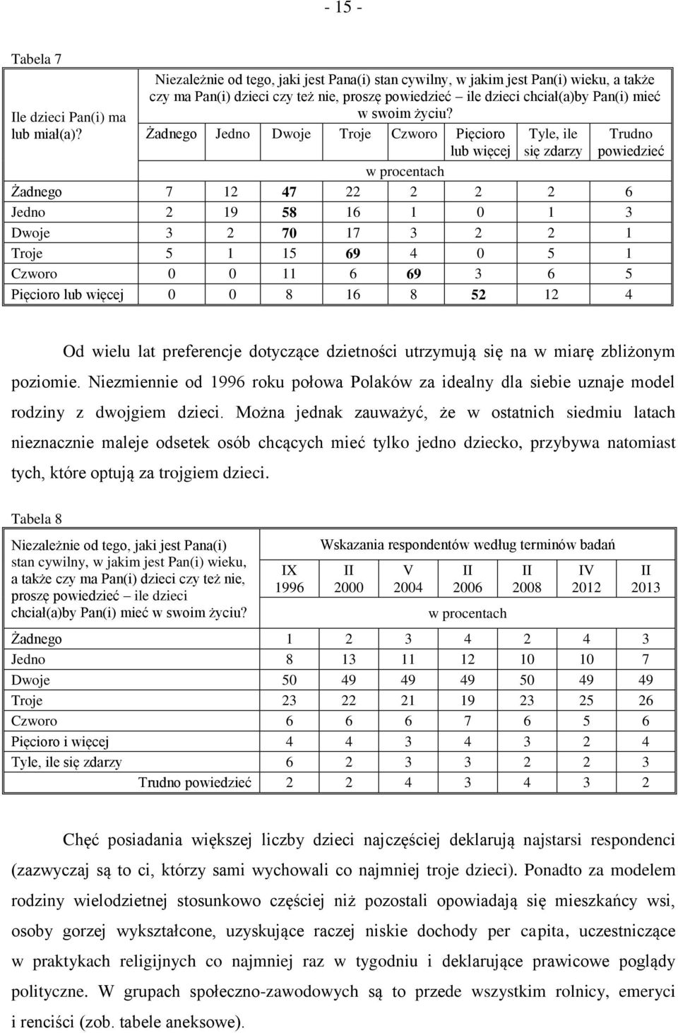 Żadnego Jedno Dwoje Troje Czworo Pięcioro lub więcej Tyle, ile się zdarzy Trudno powiedzieć w procentach Żadnego 7 12 47 22 2 2 2 6 Jedno 2 19 58 16 1 0 1 3 Dwoje 3 2 70 17 3 2 2 1 Troje 5 1 15 69 4