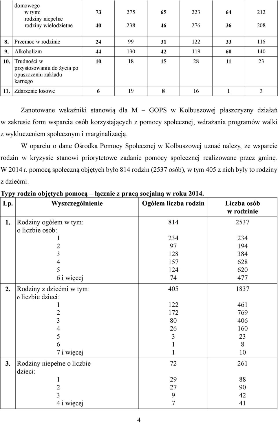 Zdarzenie losowe 6 19 8 16 1 3 Zanotowane wskaźniki stanowią dla M GOPS w Kolbuszowej płaszczyzny działań w zakresie form wsparcia osób korzystających z pomocy społecznej, wdrażania programów walki z