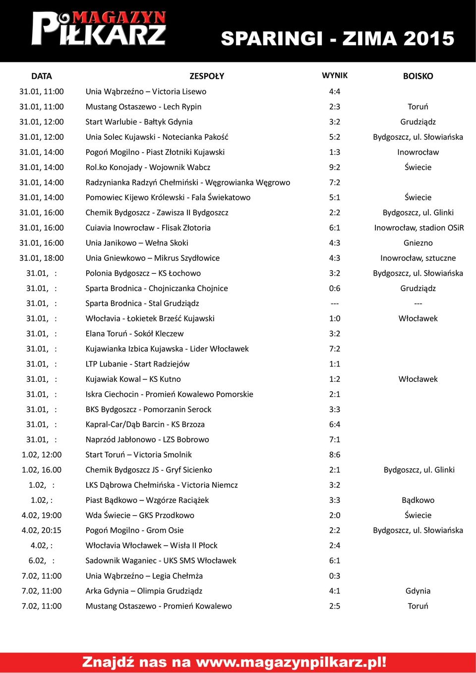 ko Konojady - Wojownik Wabcz 9:2 Świecie 31.01, 14:00 Radzynianka Radzyo Chełmioski - Węgrowianka Węgrowo 7:2 31.01, 14:00 Pomowiec Kijewo Królewski - Fala Świekatowo 5:1 Świecie 31.