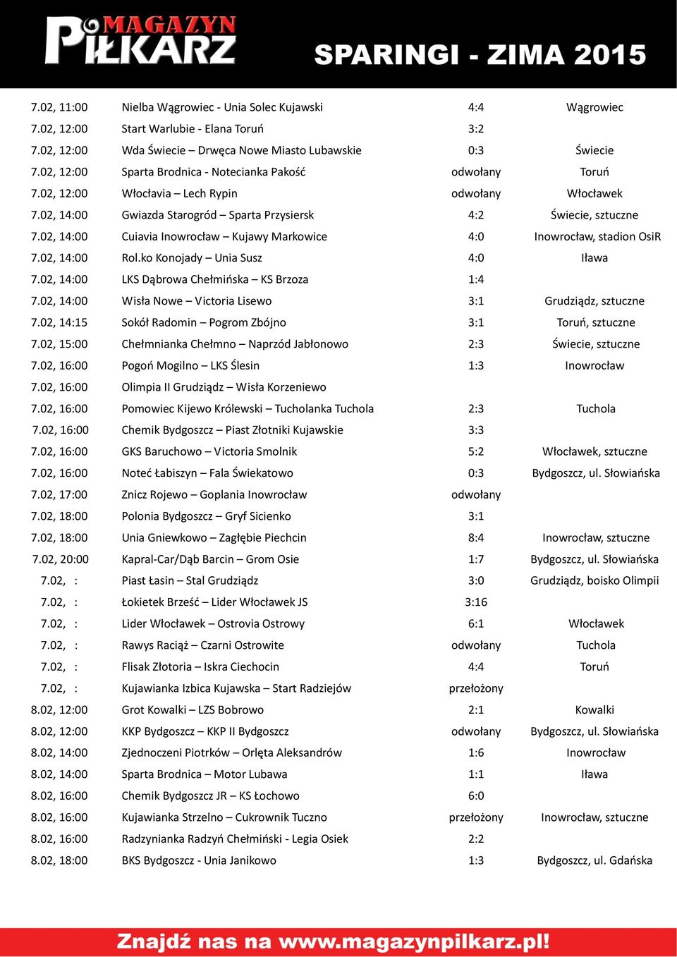 02, 14:00 Cuiavia Inowrocław Kujawy Markowice 4:0 Inowrocław, stadion OsiR 7.02, 14:00 Rol.ko Konojady Unia Susz 4:0 Iława 7.02, 14:00 LKS Dąbrowa Chełmioska KS Brzoza 1:4 7.