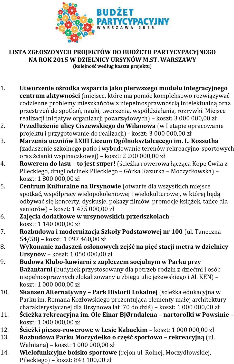 intelektualną oraz przestrzeń do spotkań, nauki, tworzenia, współdziałania, rozrywki. Miejsce realizacji inicjatyw organizacji pozarządowych) koszt: 3 000 000,00 zł 2.