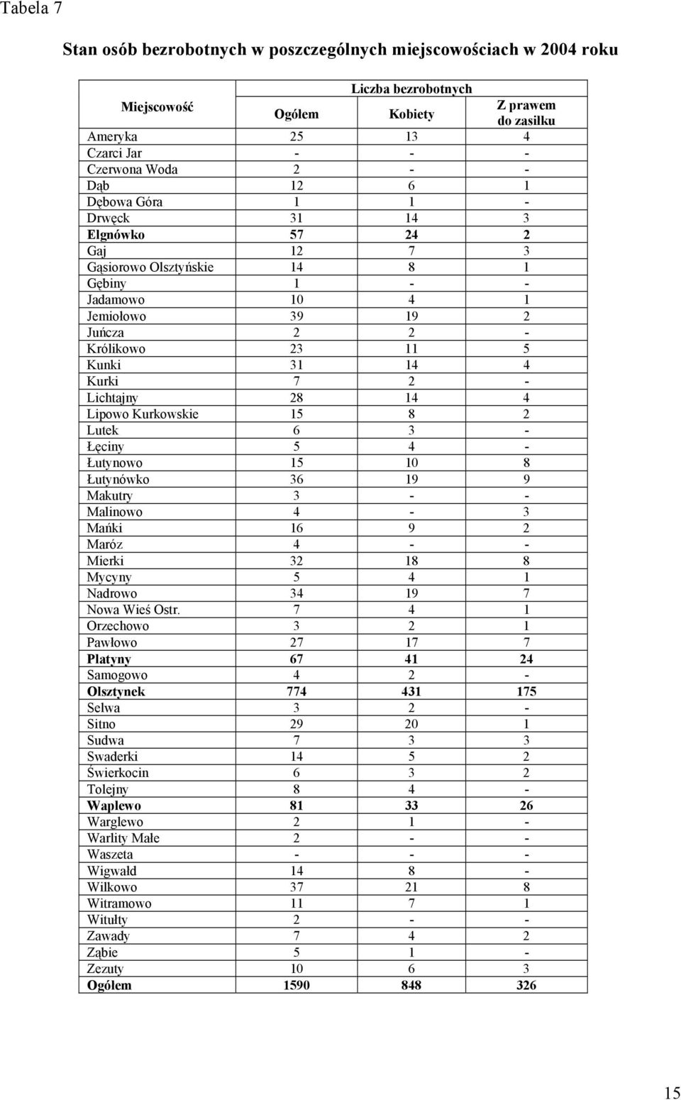 7 2 - Lichtajny 28 14 4 Lipowo Kurkowskie 15 8 2 Lutek 6 3 - Łęciny 5 4 - Łutynowo 15 10 8 Łutynówko 36 19 9 Makutry 3 - - Malinowo 4-3 Mańki 16 9 2 Maróz 4 - - Mierki 32 18 8 Mycyny 5 4 1 Nadrowo 34