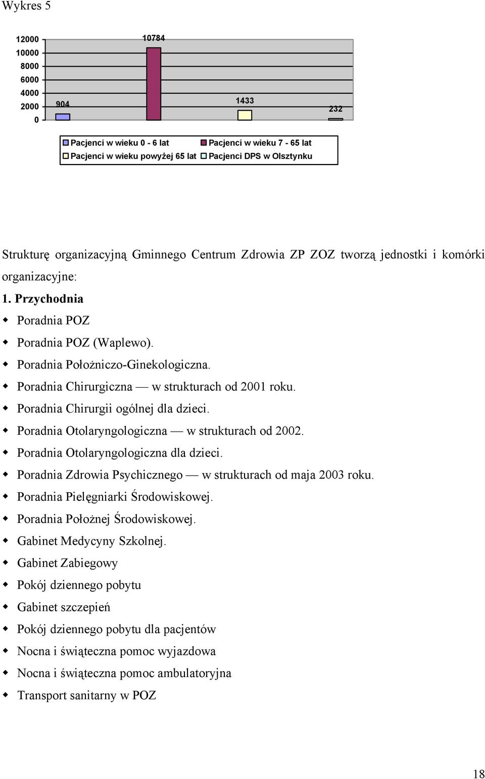 Poradnia Chirurgiczna w strukturach od 2001 roku. Poradnia Chirurgii ogólnej dla dzieci. Poradnia Otolaryngologiczna w strukturach od 2002. Poradnia Otolaryngologiczna dla dzieci.