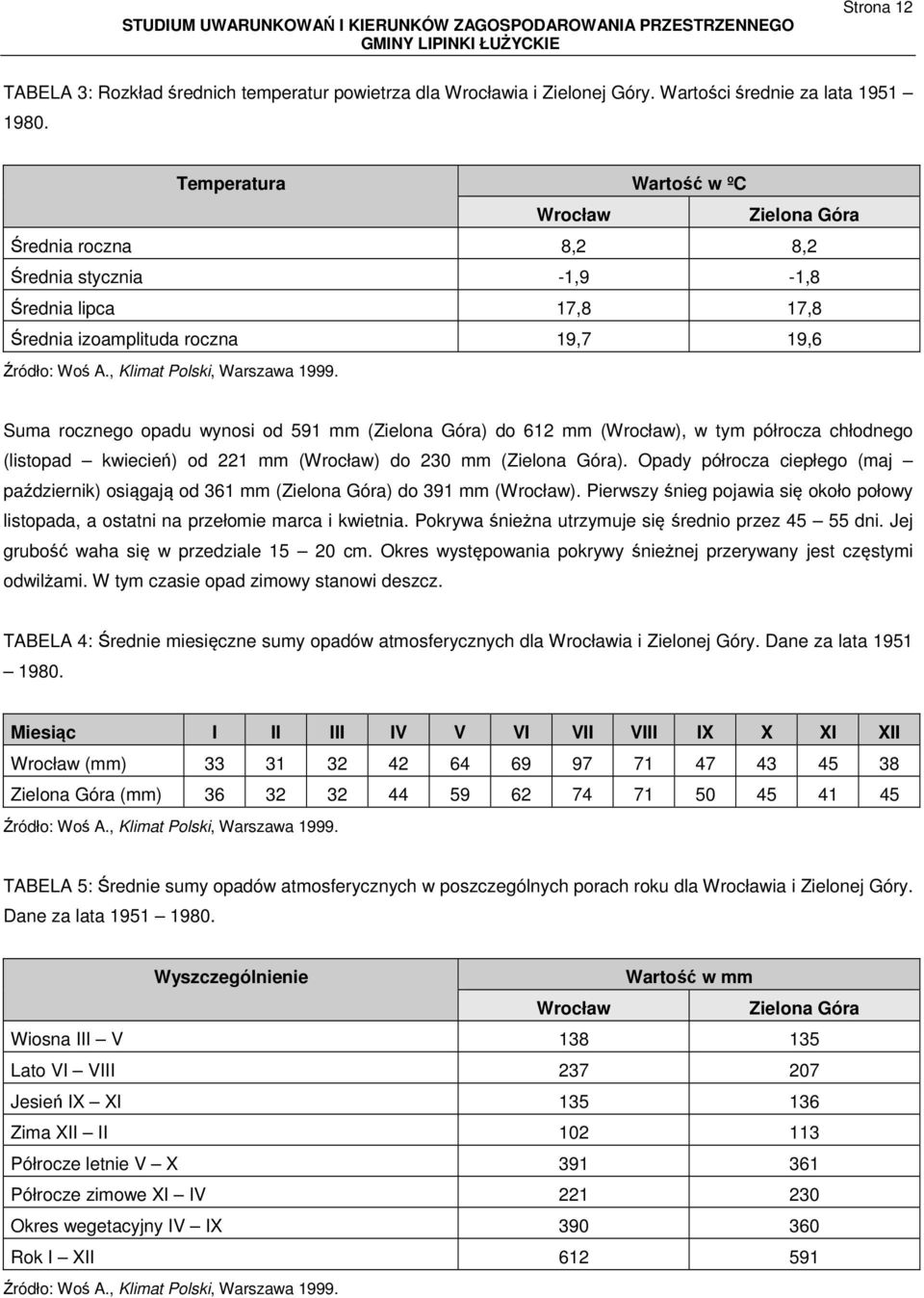 , Klimat Polski, Warszawa 1999. Suma rocznego opadu wynosi od 591 mm (Zielona Góra) do 612 mm (Wrocław), w tym półrocza chłodnego (listopad kwiecień) od 221 mm (Wrocław) do 230 mm (Zielona Góra).