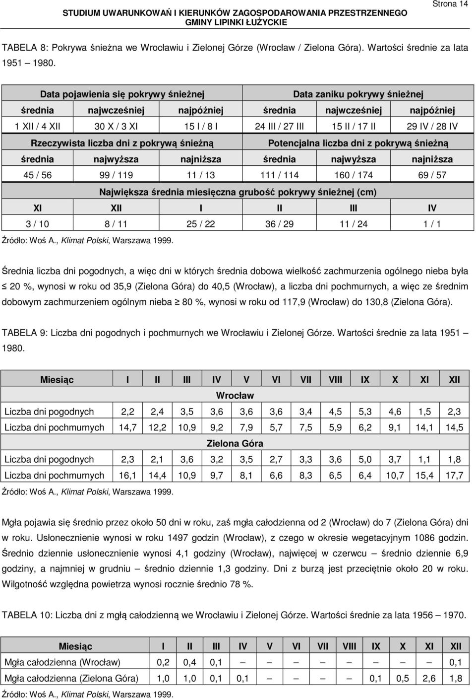 IV / 28 IV Rzeczywista liczba dni z pokrywą śnieżną Potencjalna liczba dni z pokrywą śnieżną średnia najwyższa najniższa średnia najwyższa najniższa 45 / 56 99 / 119 11 / 13 111 / 114 160 / 174 69 /