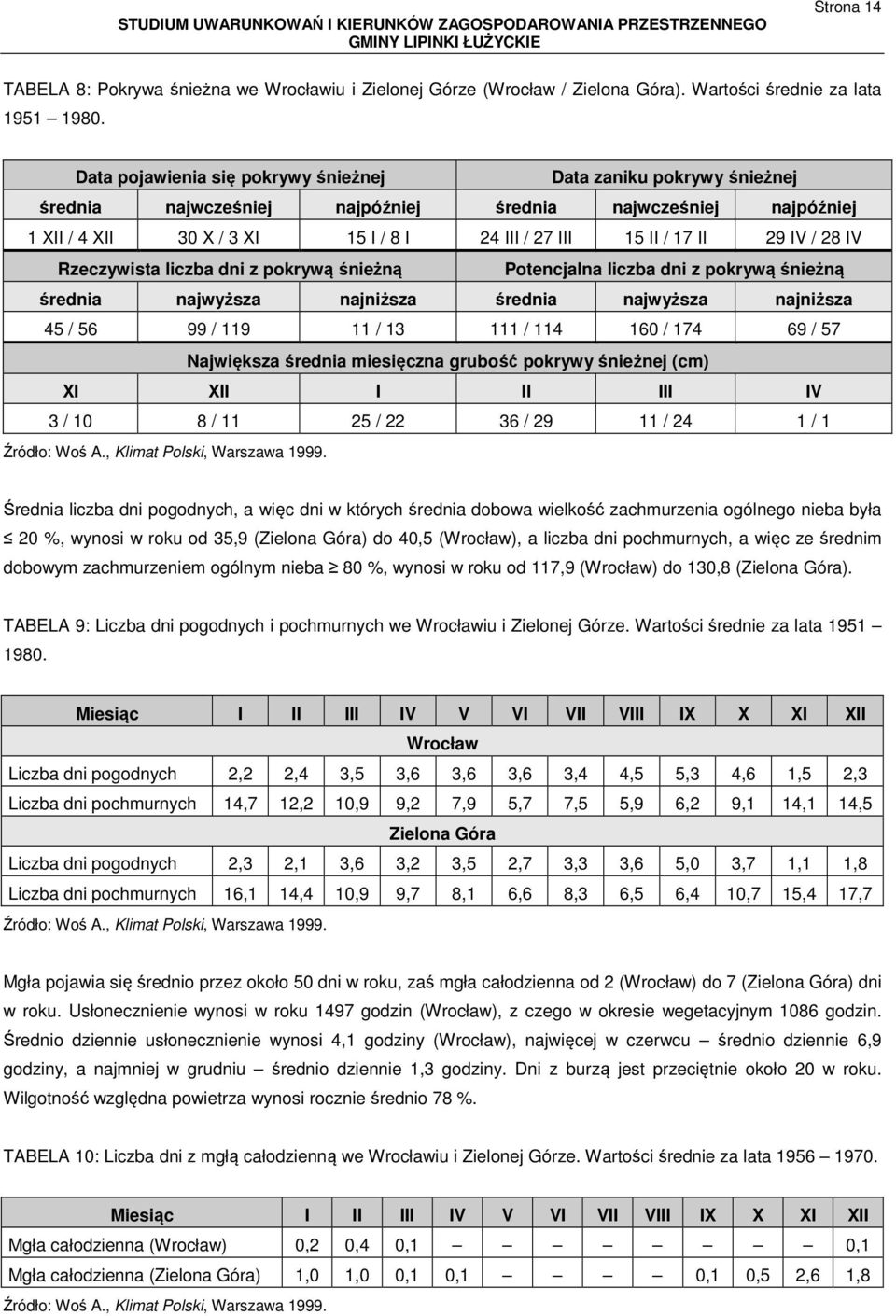 IV / 28 IV Rzeczywista liczba dni z pokrywą śnieżną Potencjalna liczba dni z pokrywą śnieżną średnia najwyższa najniższa średnia najwyższa najniższa 45 / 56 99 / 119 11 / 13 111 / 114 160 / 174 69 /