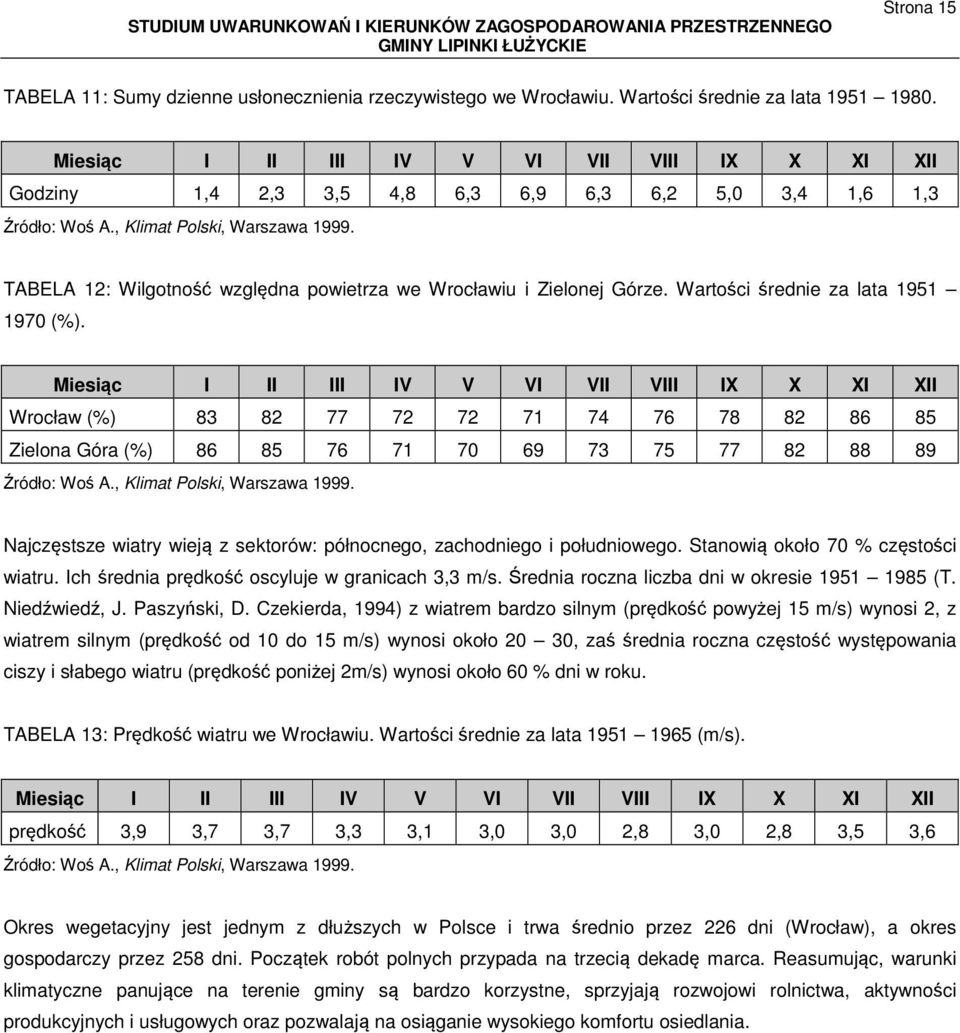 TABELA 12: Wilgotność względna powietrza we Wrocławiu i Zielonej Górze. Wartości średnie za lata 1951 1970 (%).