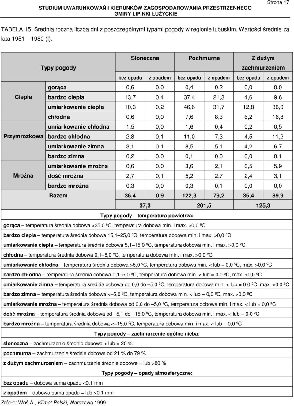 umiarkowanie ciepła 10,3 0,2 46,6 31,7 12,8 36,0 chłodna 0,6 0,0 7,6 8,3 6,2 16,8 umiarkowanie chłodna 1,5 0,0 1,6 0,4 0,2 0,5 Przymrozkowa bardzo chłodna 2,8 0,1 11,0 7,3 4,5 11,2 umiarkowanie zimna