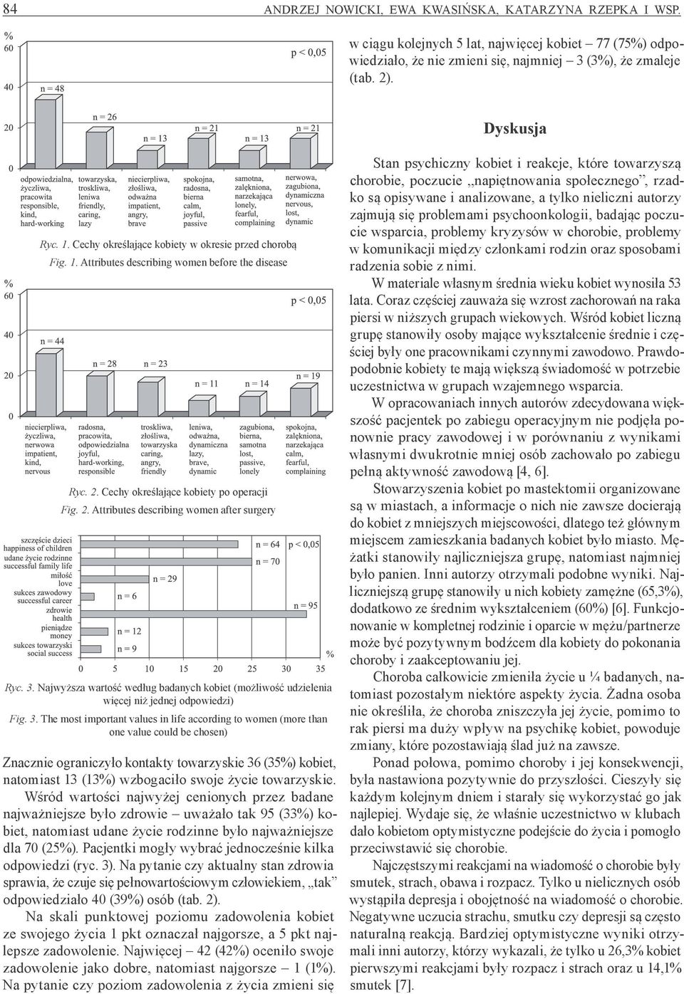 3. Najwyższa wartość według badanych kobiet (możliwość udzielenia więcej niż jednej odpowiedzi) Fig. 3.
