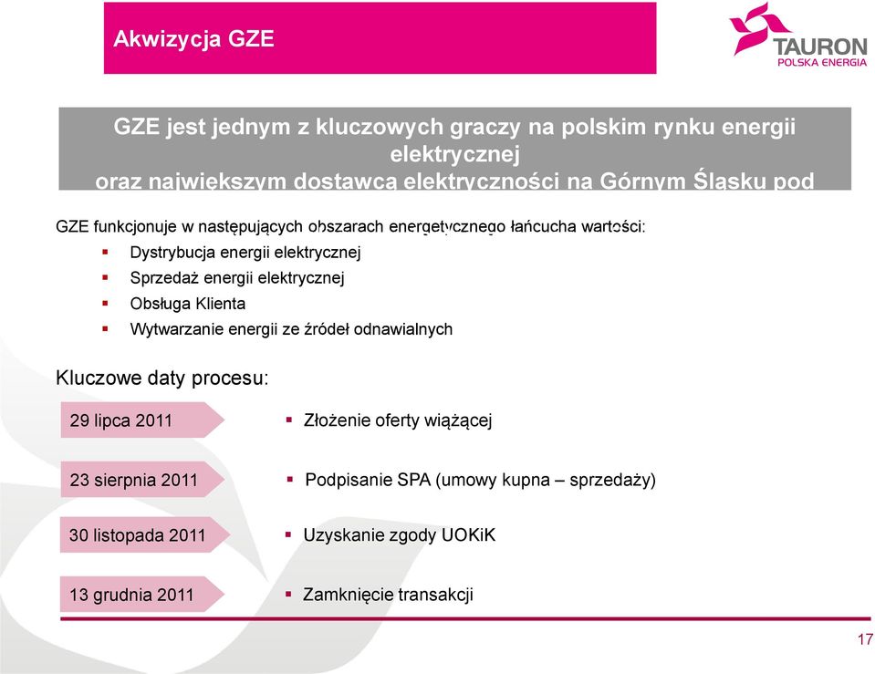 elektrycznej Sprzedaż energii elektrycznej Obsługa Klienta Wytwarzanie energii ze źródeł odnawialnych Kluczowe daty procesu: 29 lipca 2011