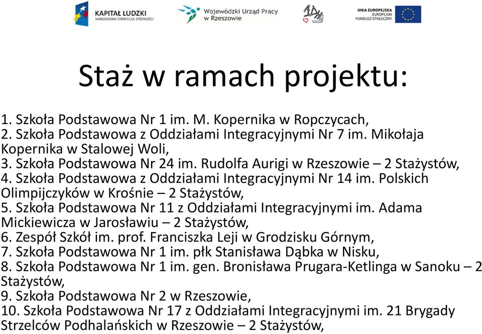 Szkoła Podstawowa Nr 11 z Oddziałami Integracyjnymi im. Adama Mickiewicza w Jarosławiu 2 Stażystów, 6. Zespół Szkół im. prof. Franciszka Leji w Grodzisku Górnym, 7. Szkoła Podstawowa Nr 1 im.