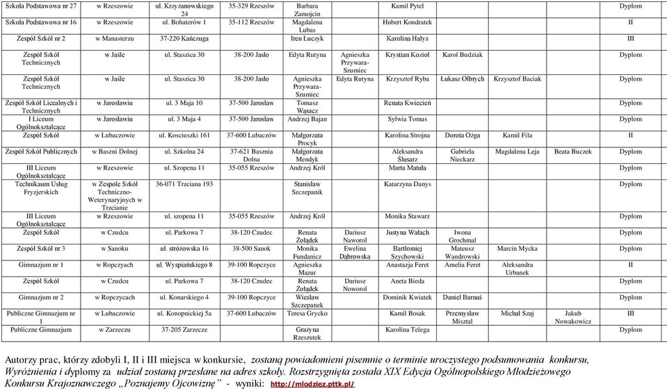Staszica 30 38-200 Jasło Edyta Rutyna Agnieszka Szumiec Krystian Kozioł Karol Budziak w Jaśle ul.