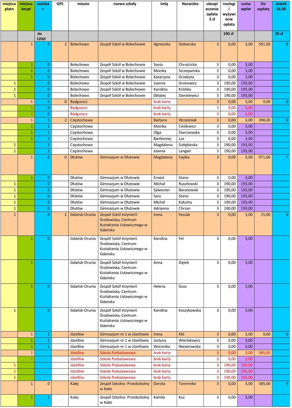Szkół w Bolechowie Monika Szczepańska 3 0,00 3,00 1 0 Bolechowo Zespół Szkół w Bolechowie Katarzyna Grzebyta 3 0,00 3,00 1 0 Bolechowo Zespół Szkół w Bolechowie Joanna Gronowicz 3 190,00 193,00 1 0