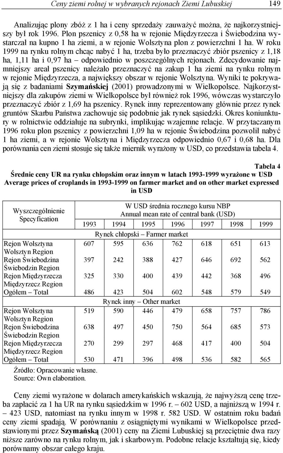W roku 1999 na rynku rolnym chcąc nabyć 1 ha, trzeba było przeznaczyć zbiór pszenicy z 1,18 ha, 1,11 ha i 0,97 ha odpowiednio w poszczególnych rejonach.