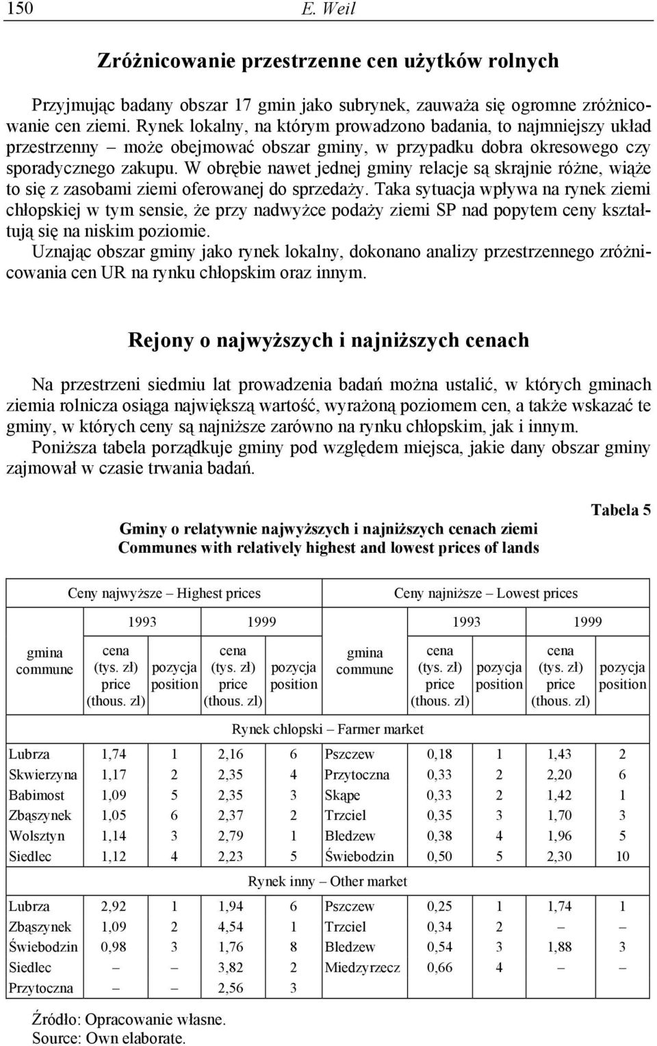 W obrębie nawet jednej gminy relacje są skrajnie różne, wiąże to się z zasobami ziemi oferowanej do sprzedaży.