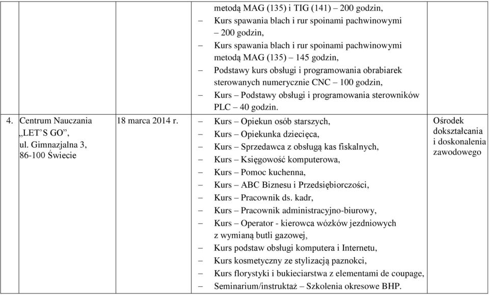 godzin, Podstawy kurs obsługi i programowania obrabiarek sterowanych numerycznie CNC 100 godzin, Kurs Podstawy obsługi i programowania sterowników PLC 40 godzin. 18 marca 2014 r.