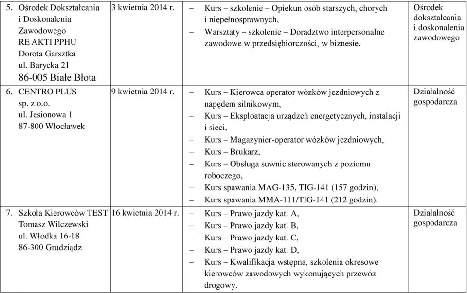 Kurs szkolenie Opiekun osób starszych, chorych i niepełnosprawnych, Warsztaty szkolenie Doradztwo interpersonalne zawodowe w przedsiębiorczości, w biznesie. 9 kwietnia 2014 r.