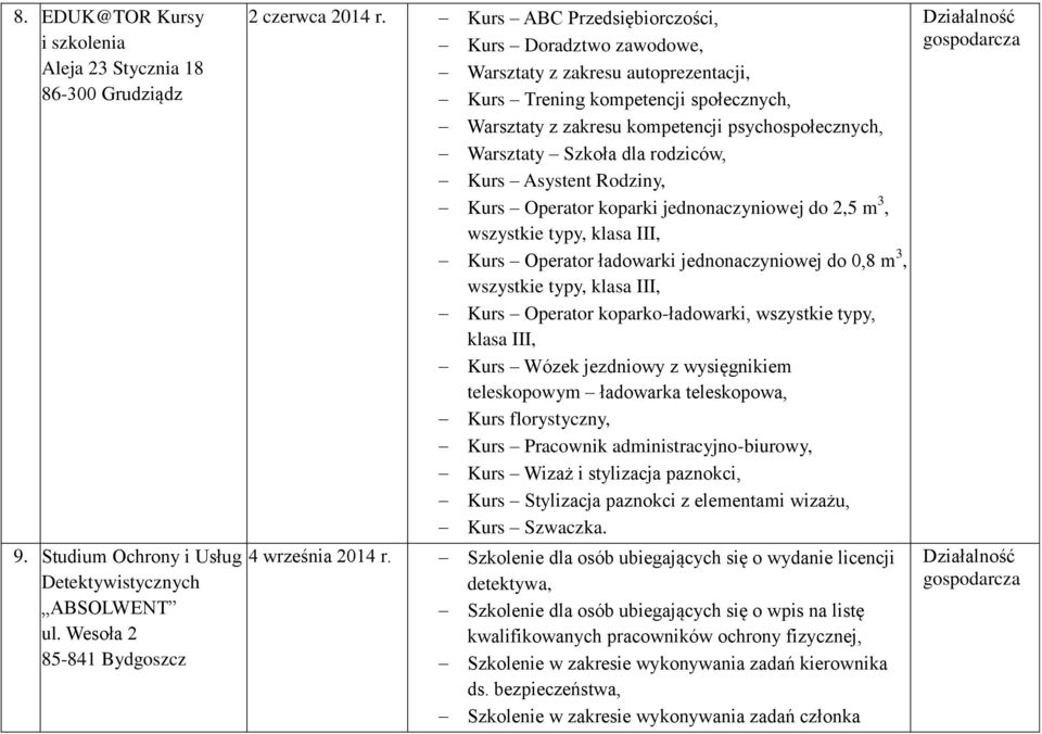 dla rodziców, Kurs Asystent Rodziny, Kurs Operator koparki jednonaczyniowej do 2,5 m 3, wszystkie typy, klasa III, Kurs Operator ładowarki jednonaczyniowej do 0,8 m 3, wszystkie typy, klasa III, Kurs