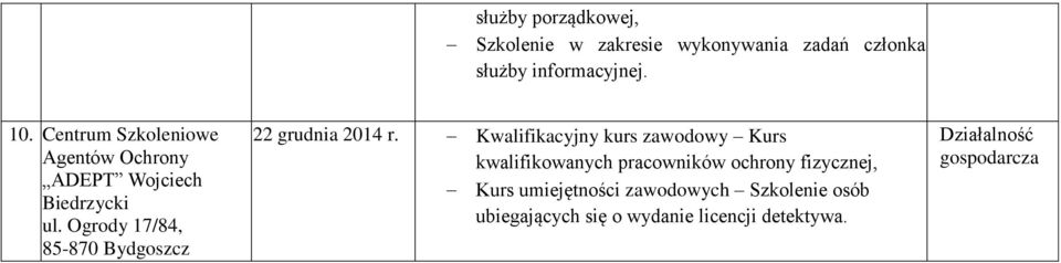 Ogrody 17/84, 85-870 Bydgoszcz 22 grudnia 2014 r.