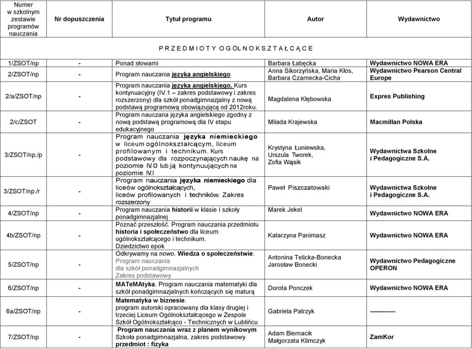 1 zakres podstawowy i zakres rozszerzony) dla szkół ponadgimnazjalny z nową Magdalena Kłębowska Expres Publishing podstawą programową obowiązującą od 2012roku.