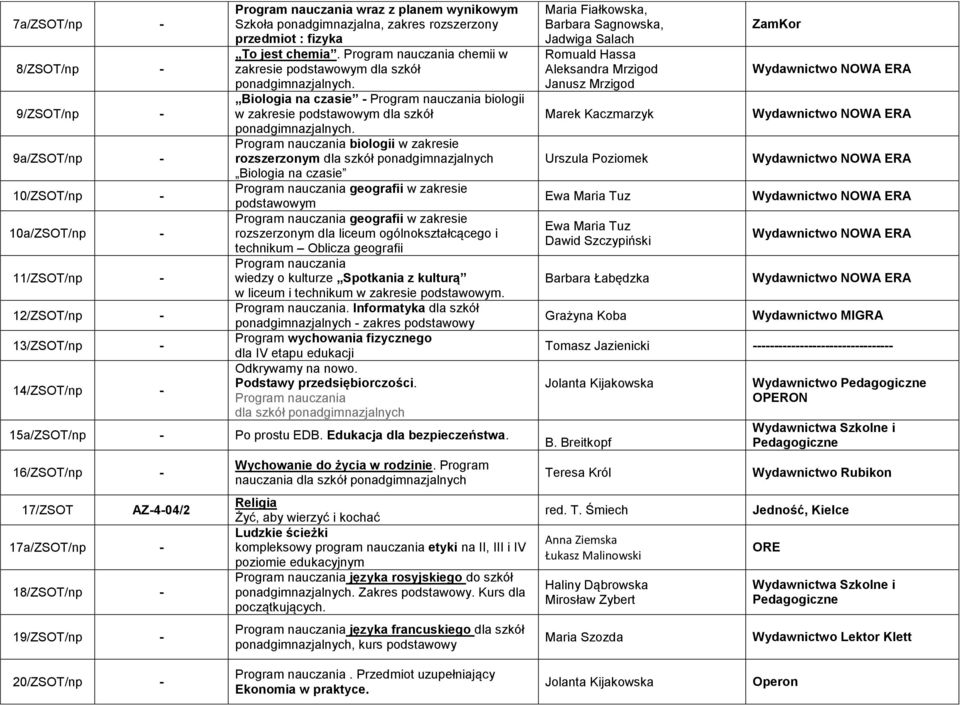biologii w zakresie rozszerzonym dla szkół ponadgimnazjalnych Biologia na czasie geografii w zakresie podstawowym geografii w zakresie rozszerzonym dla liceum ogólnokształcącego i technikum Oblicza