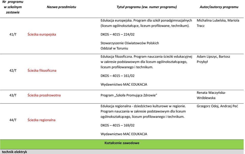 Program nauczania ścieżki edukacyjnej w zakresie podstawowym dla liceum ogólnokształcącego, liceum profilowanego i technikum.