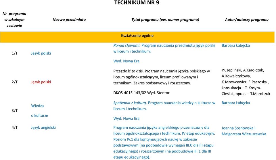 Karolczuk, A.Kowalczykowa, K.Mrowcewicz, E.Paczoska, konsultacja T. Kosyra- Cieślak, oprac. T.Marciszuk 3/T Wiedza o kulturze Spotkania z kulturą.