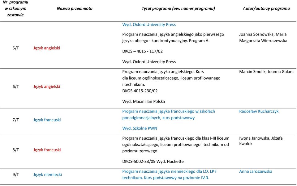 Oxford University Press Program nauczania języka angielskiego. Kurs dla liceum ogólnokształcącego, liceum profilowanego i technikum. DKOS-4015-230/02 Wyd.