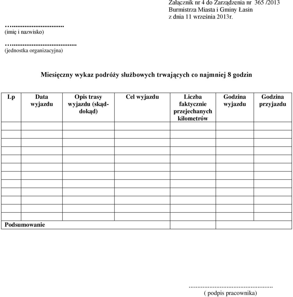 wykaz podróży służbowych trwających co najmniej 8 godzin Lp Data wyjazdu Opis trasy