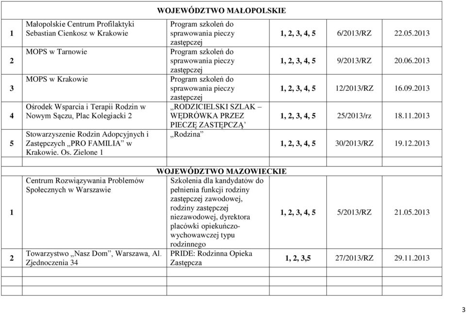 0,,,, 5 /0/RZ 6.09.0,,,, 5 5/0/rz 8..0,,,, 5 0/0/RZ 9..0 Centrum Rozwiązywania Problemów Społecznych w Warszawie Towarzystwo Nasz Dom, Warszawa, Al.