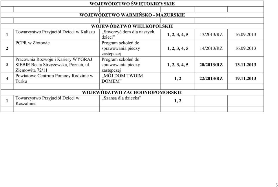 0 PCPR w Złotowie,,,, 5 /0/RZ 6.09.0 Pracownia Rozwoju i Kariery WYGRAJ SIEBIE Beata Strzyżewska, Poznań, ul.