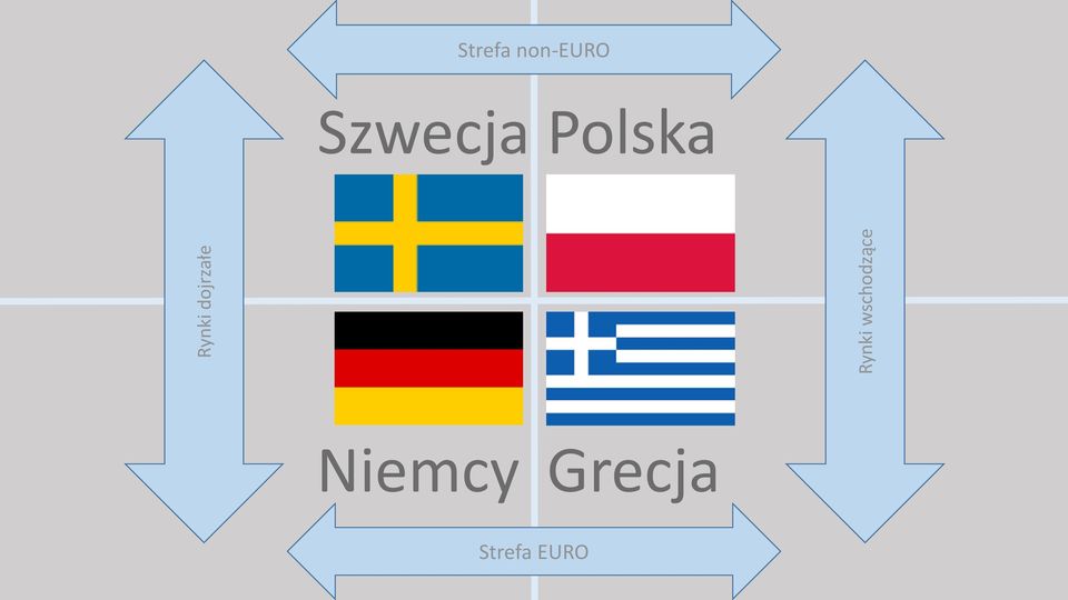 non-euro Szwecja