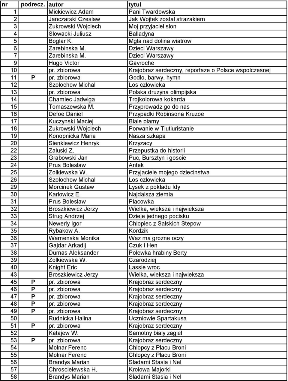 zbiorowa Godlo, barwy, hymn 12 Szolochow Michal Los czlowieka 13 pr. zbiorowa Polska druzyna olimpijska 14 Chamiec Jadwiga Trojkolorowa kokarda 15 Tomaszewska M.