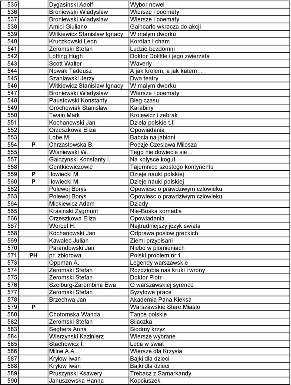 katem 545 Szaniawski Jerzy Dwa teatry 546 Witkiewicz Stanislaw Ignacy W malym dworku 547 Broniewski Wladyslaw Wiersze i poematy 548 Paustowski Konstanty Bieg czasu 549 Grochowiak Stanislaw Karabiny