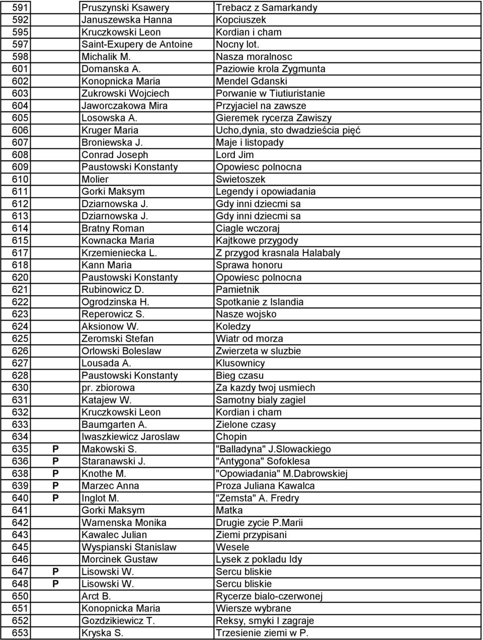 Gieremek rycerza Zawiszy 606 Kruger Maria Ucho,dynia, sto dwadzieścia pięć 607 Broniewska J.