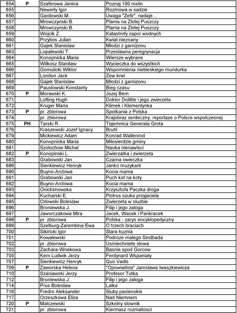 Przeslawna peregrynacja 664 Konopnicka Maria Wiersze wybrane 665 Wilkosz Stanilaw Wycieczka do wszystkich 666 Gomulicki Wiktor Wspomnienia niebieskiego mundurka 667 London Jack Zew krwi 668 Gajek