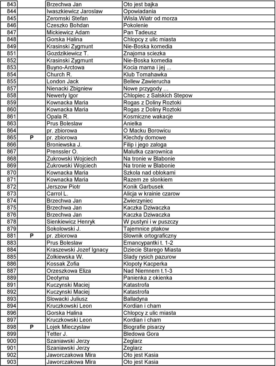 Znajoma sciezka 852 Krasinski Zygmunt Nie-Boska komedia 853 Buyno-Arctowa Kocia mama i jej... 854 Church R.