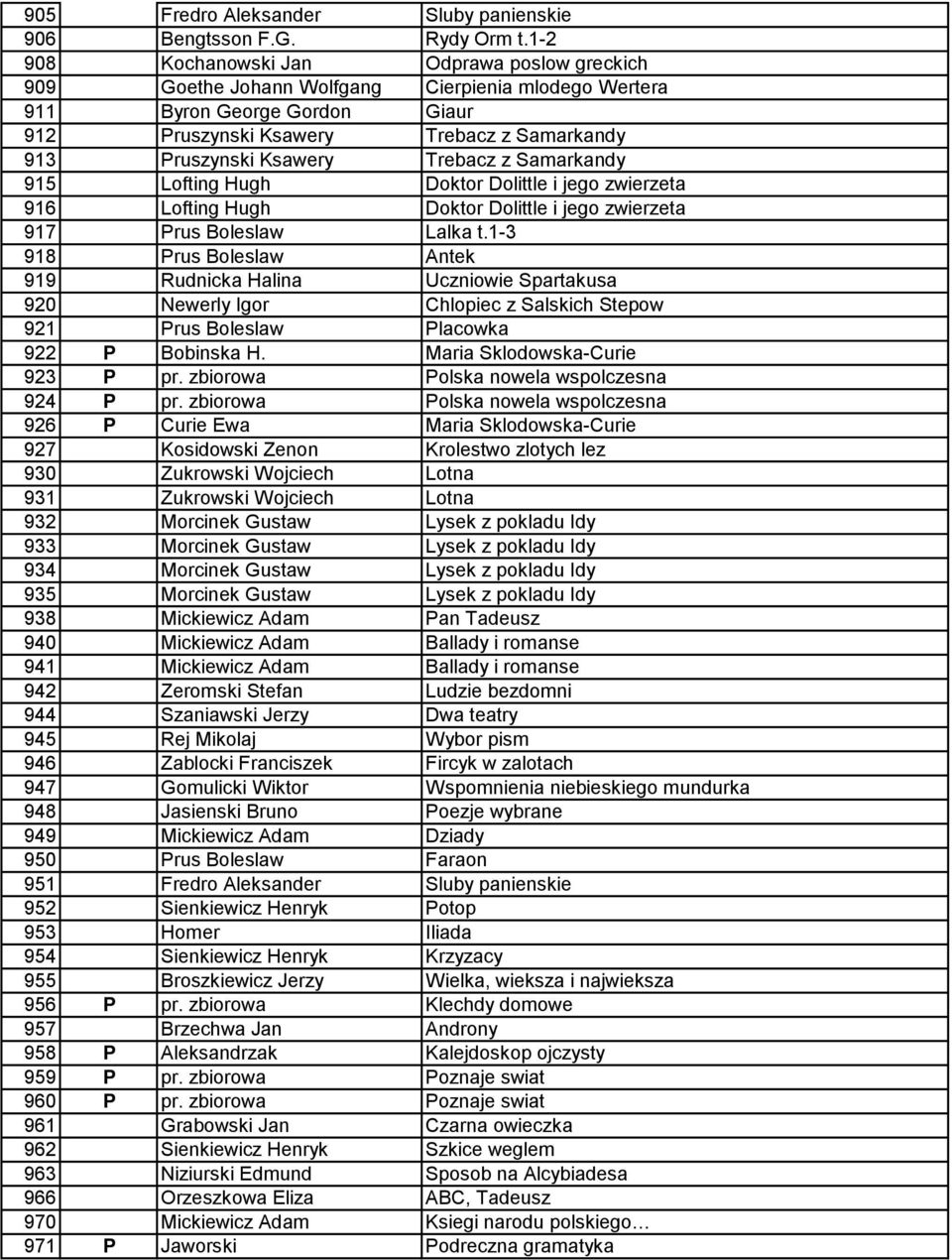 Trebacz z Samarkandy 915 Lofting Hugh Doktor Dolittle i jego zwierzeta 916 Lofting Hugh Doktor Dolittle i jego zwierzeta 917 Prus Boleslaw Lalka t.